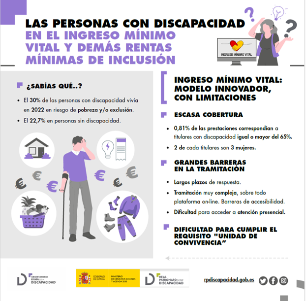 Resumen e infografía. Las personas con discapacidad en el IMV y otras rentas mínimas de inclusión