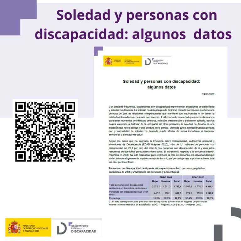 Soledad y personas con discapacidad:<br>algunos datos